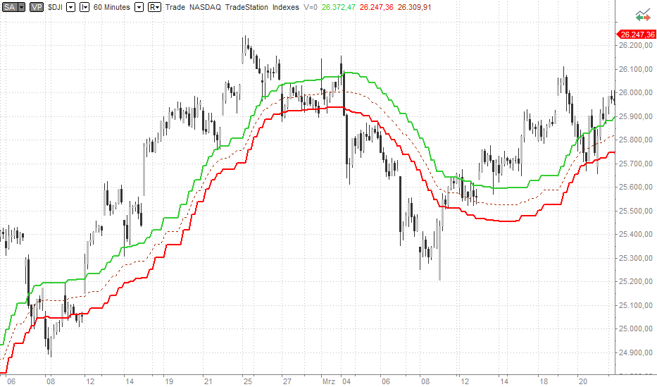 Indikator GT-SWING 60Min