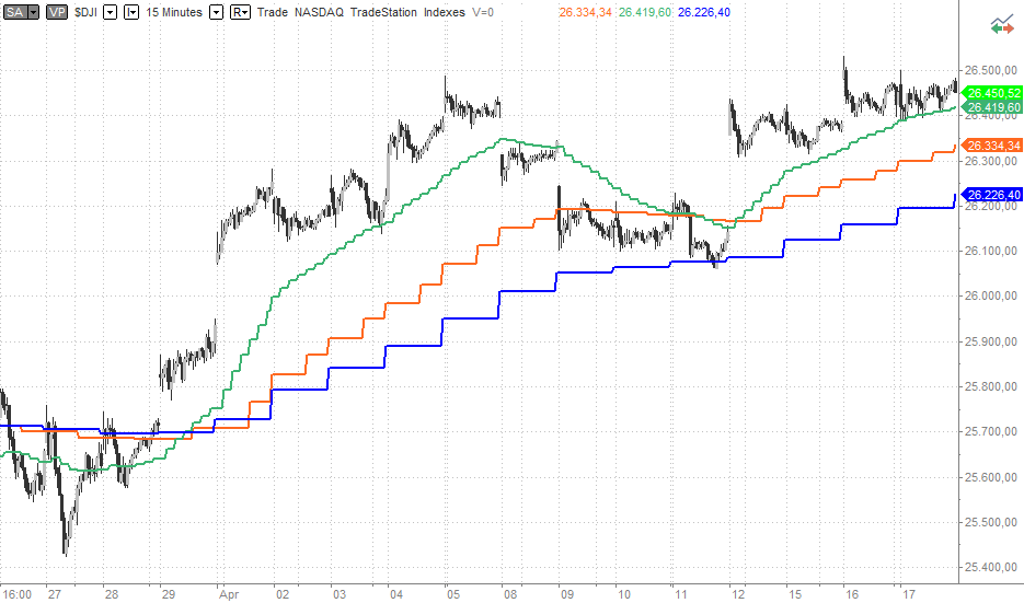 Indikator MT-FRAME 60Min|240Min|1Day