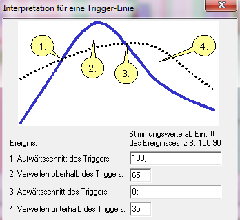 Interpretations-Dialog