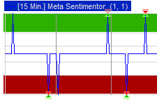 Meta-Sentimentor