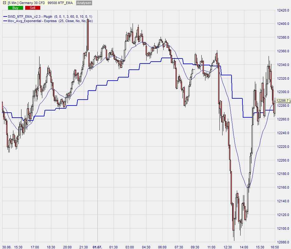 IntradayTrader Beispiel 1