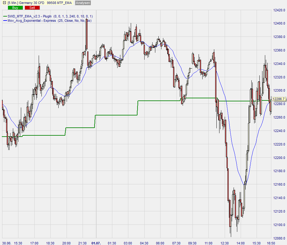 IntradayTrader Beispiel 2