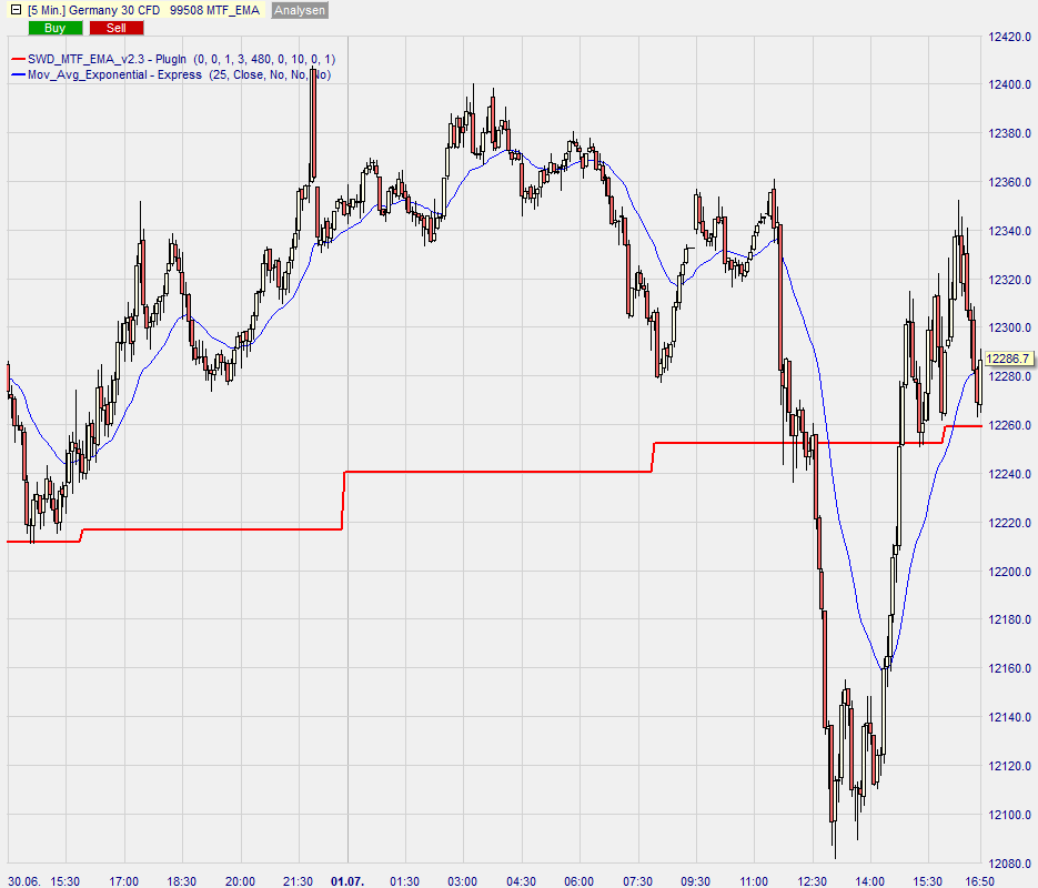 IntradayTrader Beispiel 3