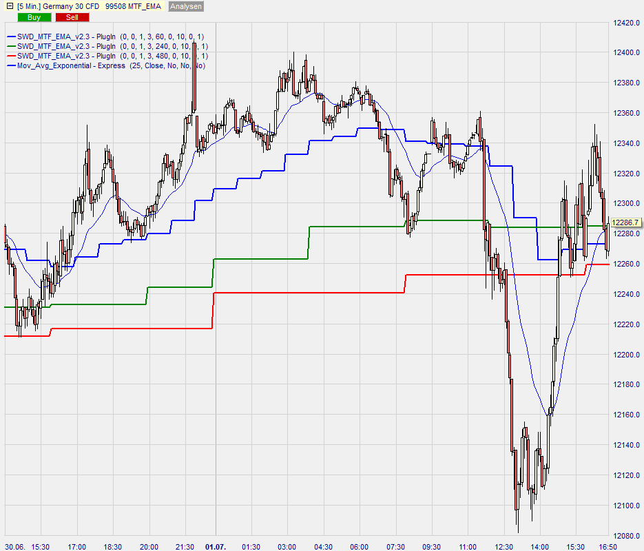 IntradayTrader Beispiel 4