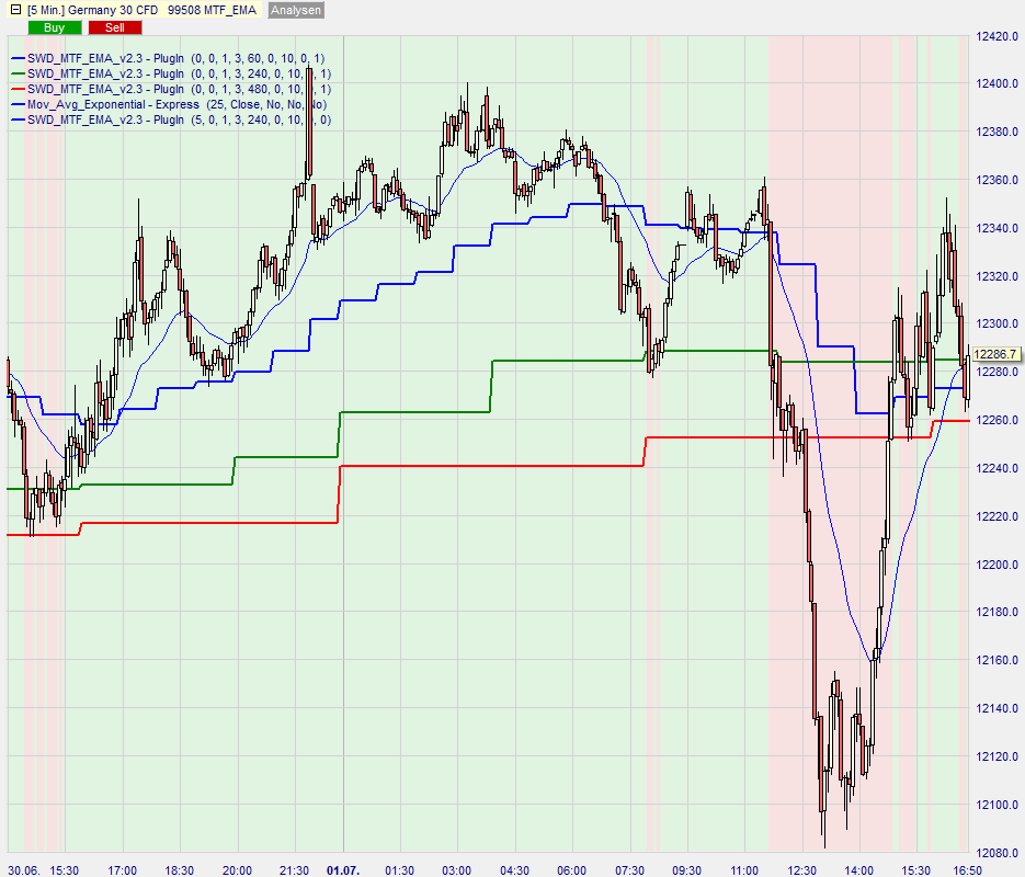 IntradayTrader Beispiel 5