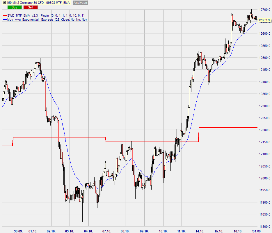 SwingTrader Beispiel 3