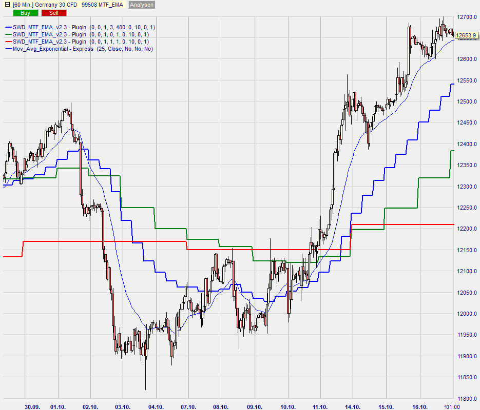 SwingTrader Beispiel 4