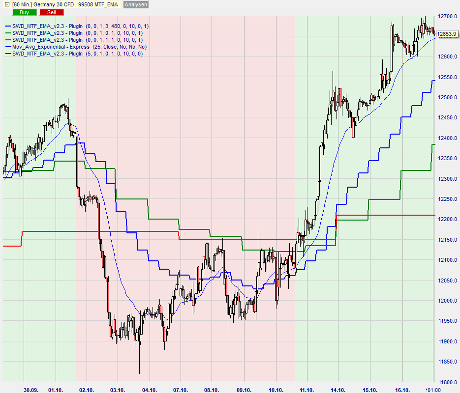 SwingTrader Beispiel 5