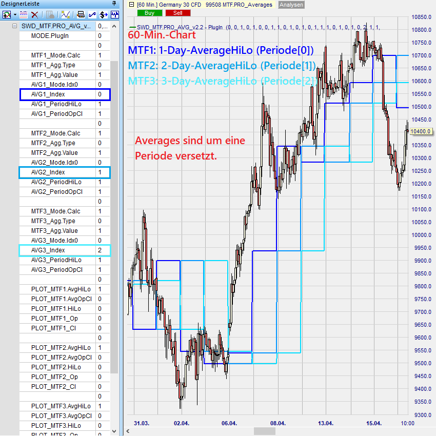 MTF_AVG Beispiel 5