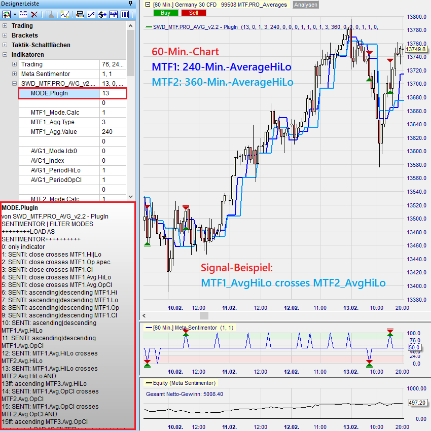 MTF_AVG Beispiel 6