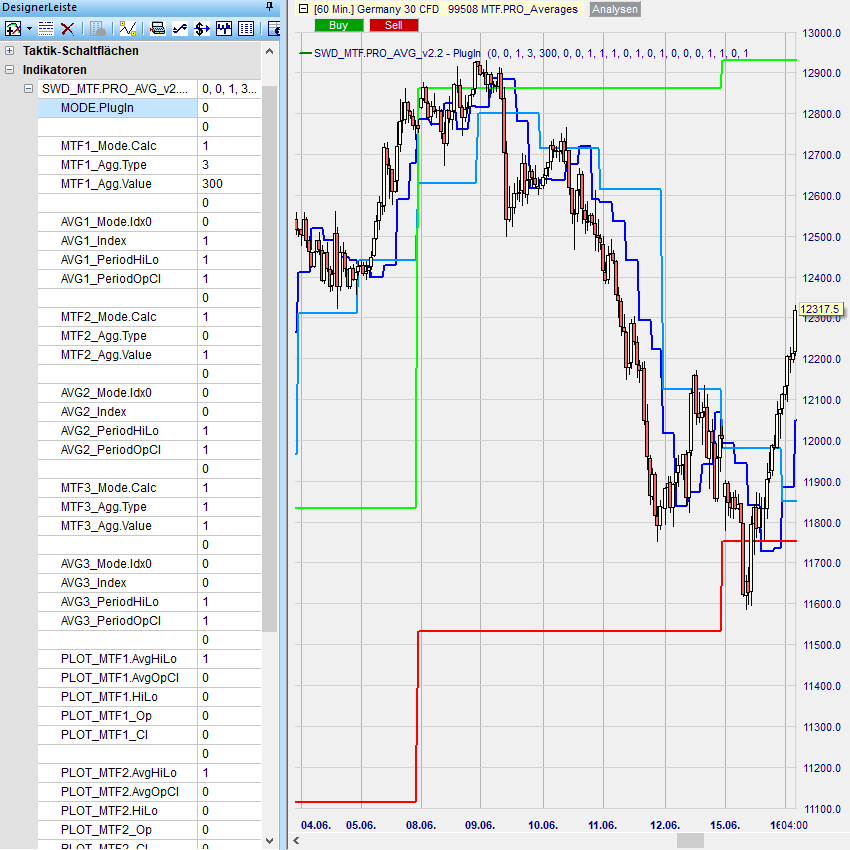 MTF_AVG Beispiel 2