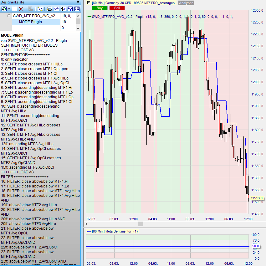 MTF_AVG Beispiel 7