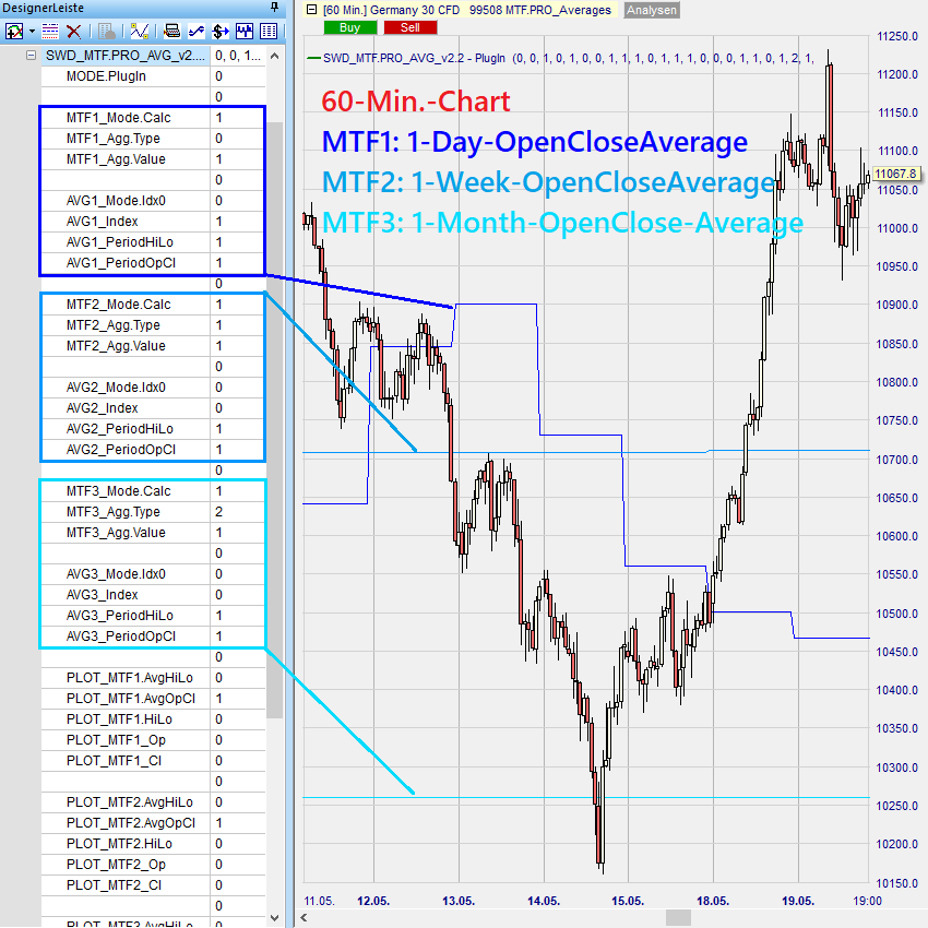 MTF_AVG Beispiel 3