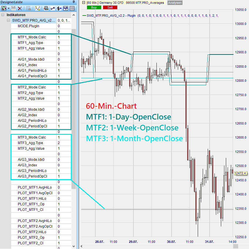 MTF_AVG Beispiel 4