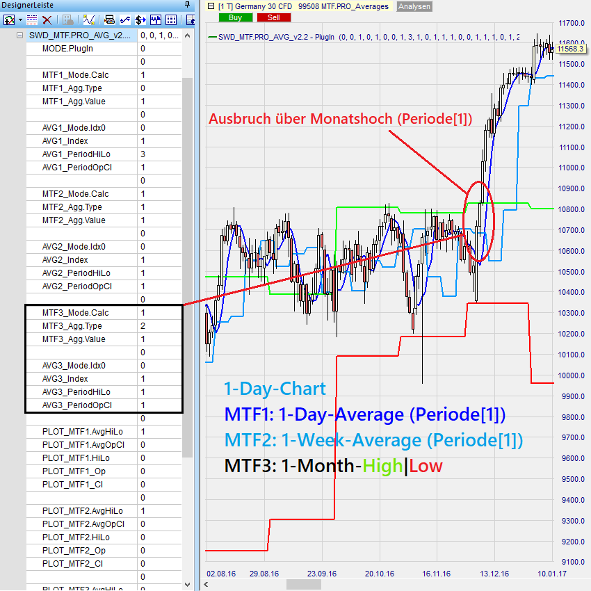 MTF_AVG Beispiel 8