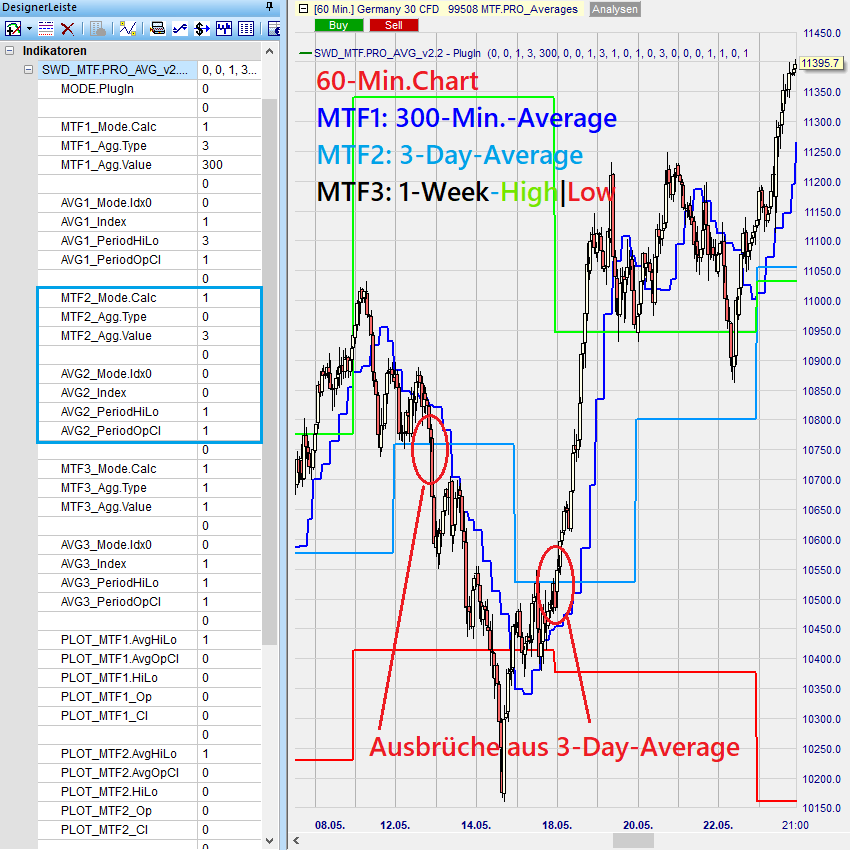 MTF_AVG Beispiel 9