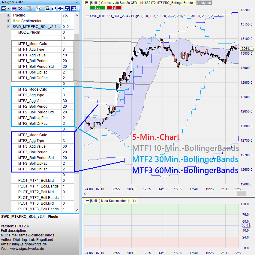 MTF.PRO_BOL Beispiel 1