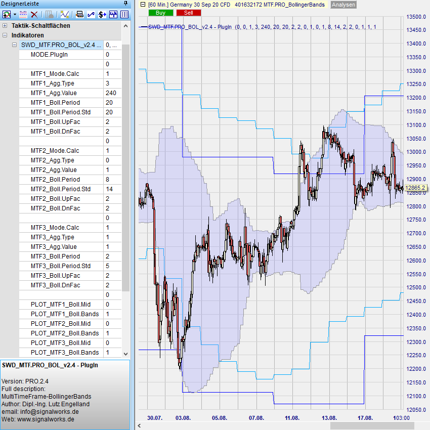 MTF.PRO_BOL Beispiel 2