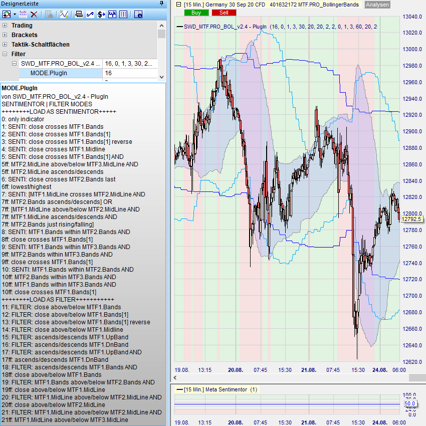 MTF.PRO_BOL Beispiel 3