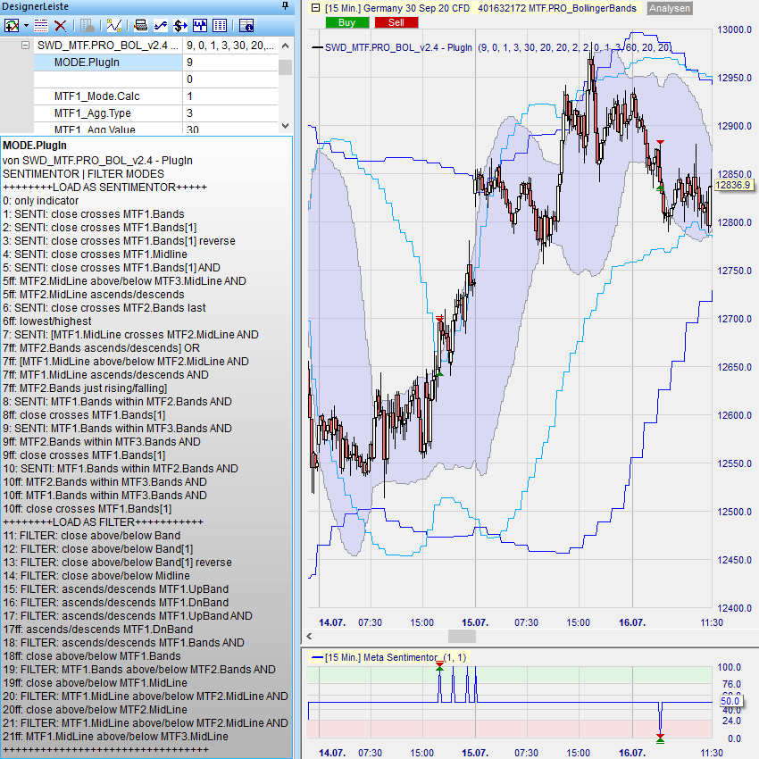 MTF_BOL Beispiel 4