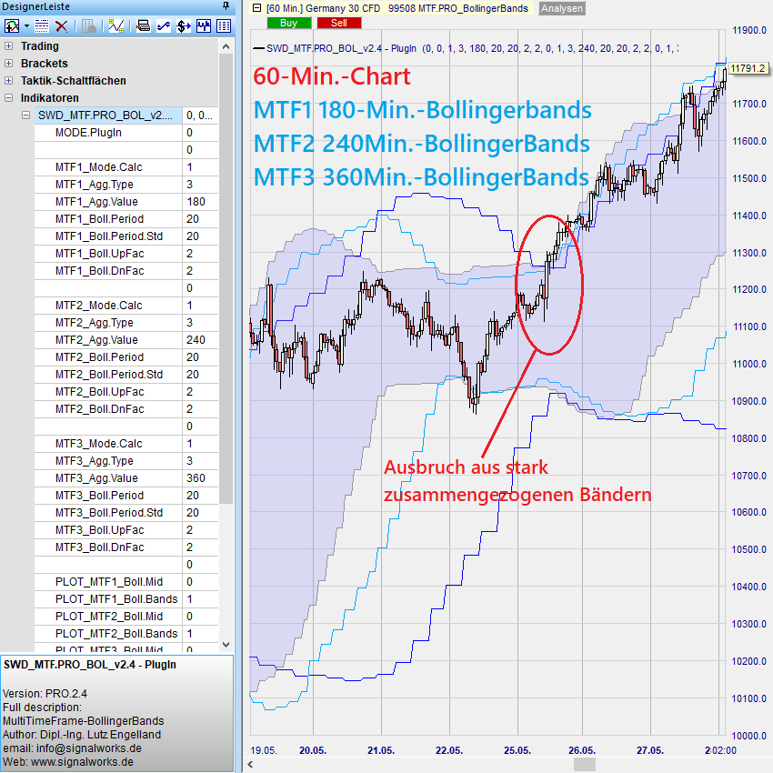 MTF.PRO_BOL Beispiel 6