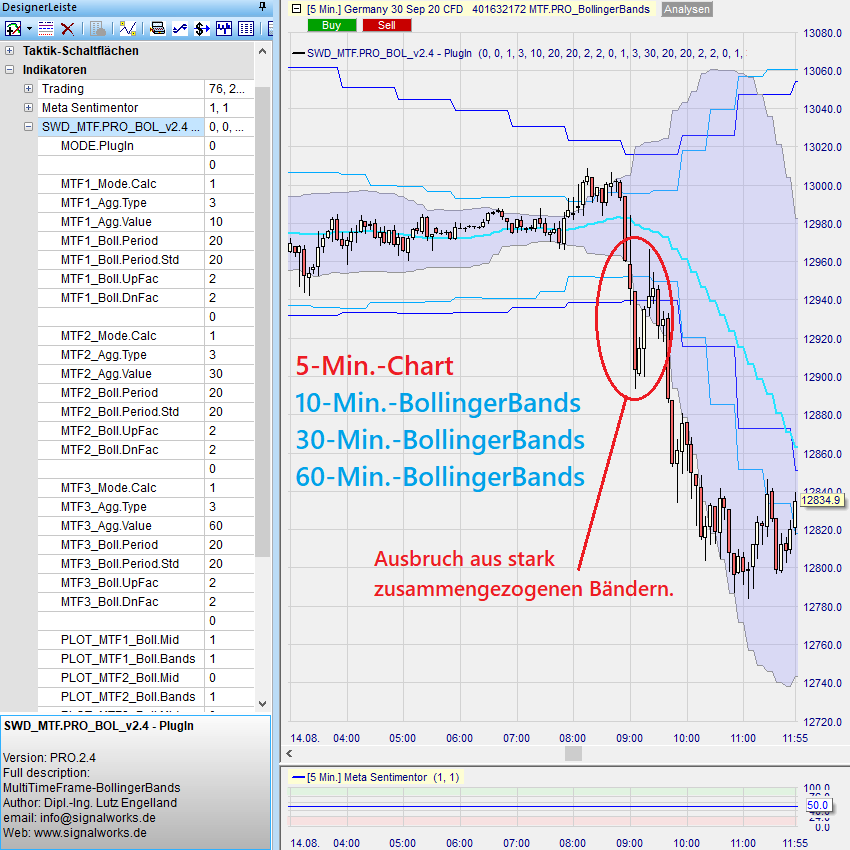 MTF.PRO_BOL Beispiel 5