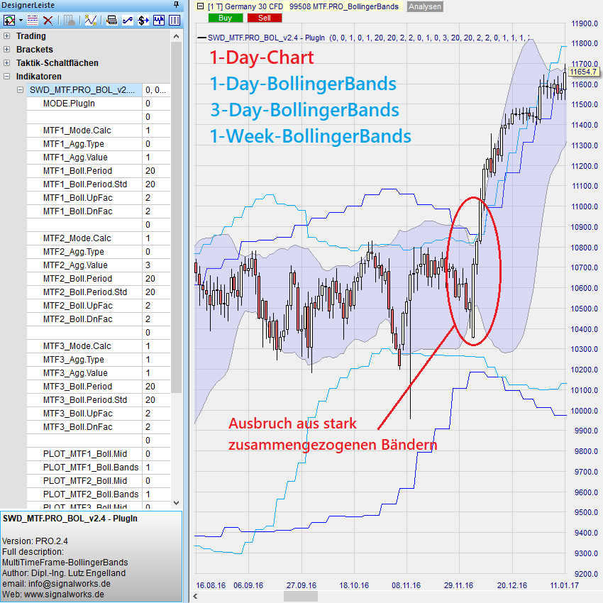 MTF.PRO_BOL Beispiel 7