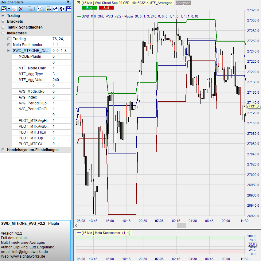 MTF_AVG Beispiel 2