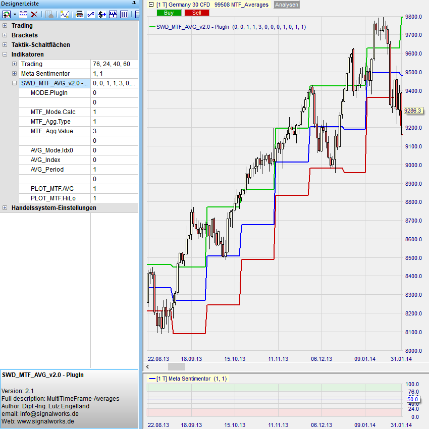 MTF_AVG Beispiel 4