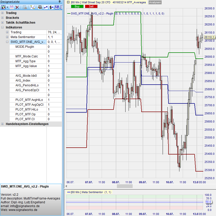 MTF_AVG Beispiel 3