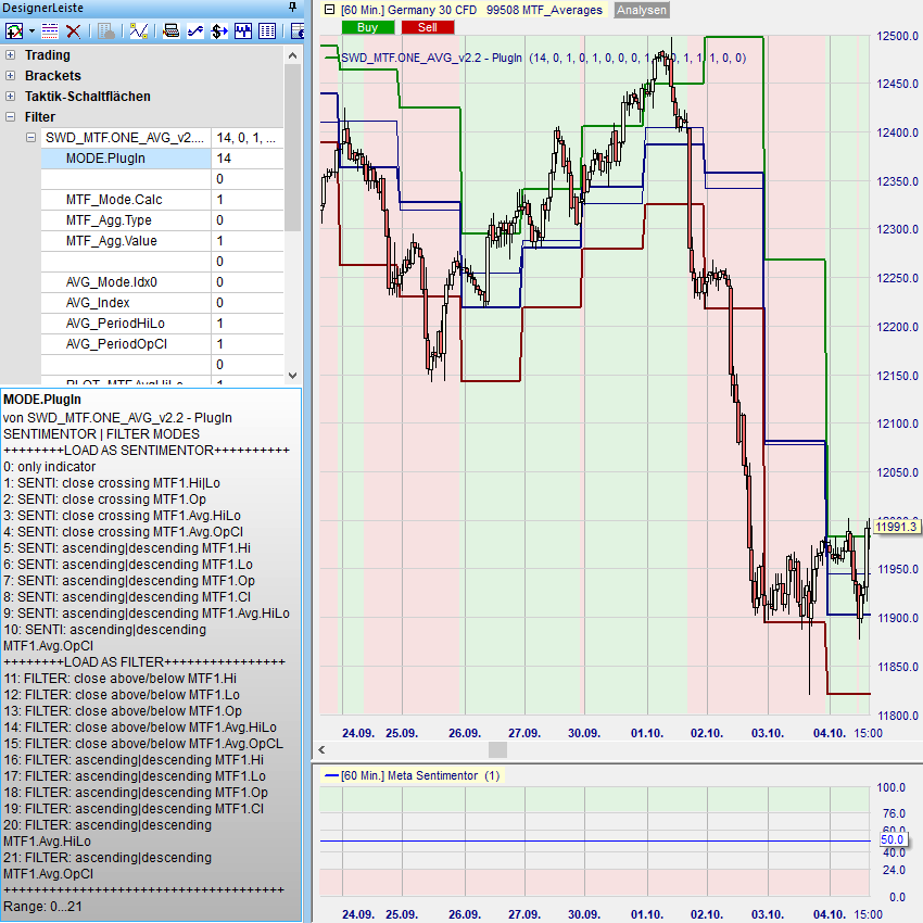 MTF_AVG Beispiel 6