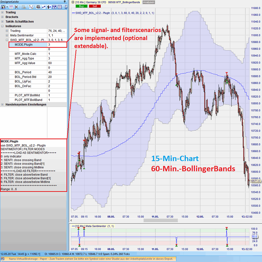 MTF_BOL Beispiel 5