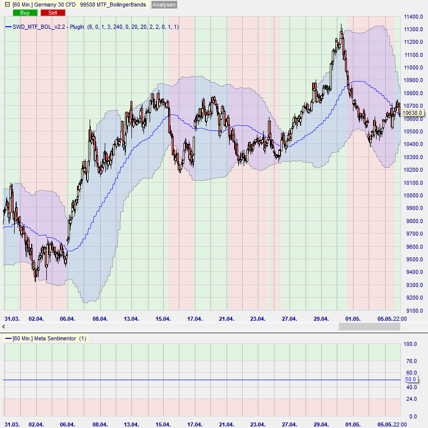 MTF_BOL Beispiel 6