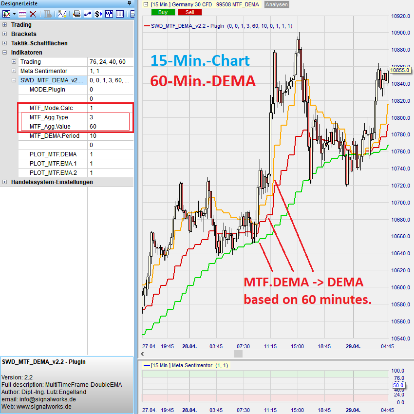 MTF_DEMA Beispiel 1