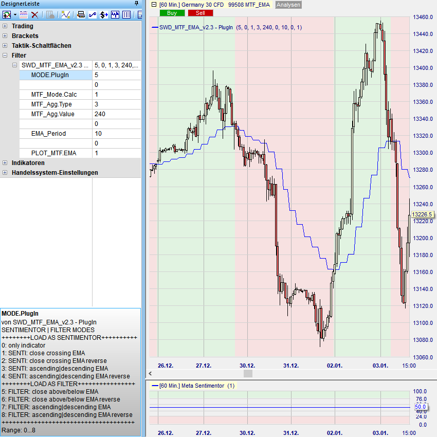 MTF_EMA Beispiel 6