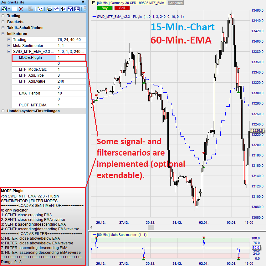 MTF_EMA Beispiel 5