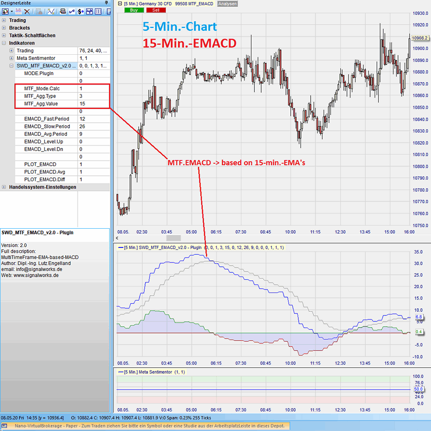 MTF_EMACD Beispiel 1