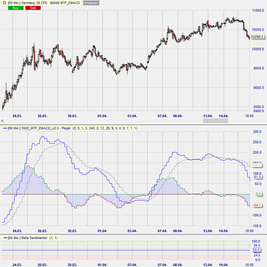MTF_EMACD Beispiel 2