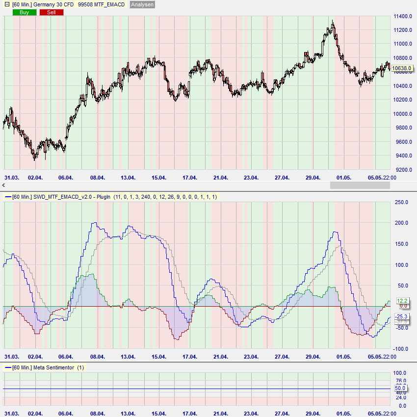 MTF_EMACD Beispiel 6