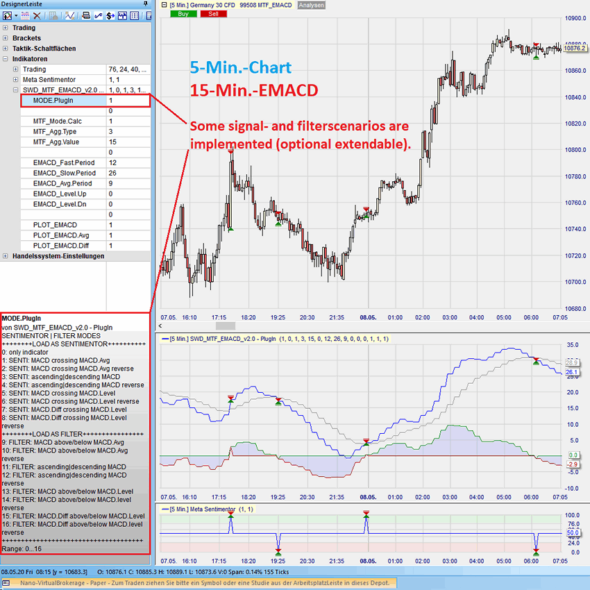 MTF_EMACD Beispiel 5