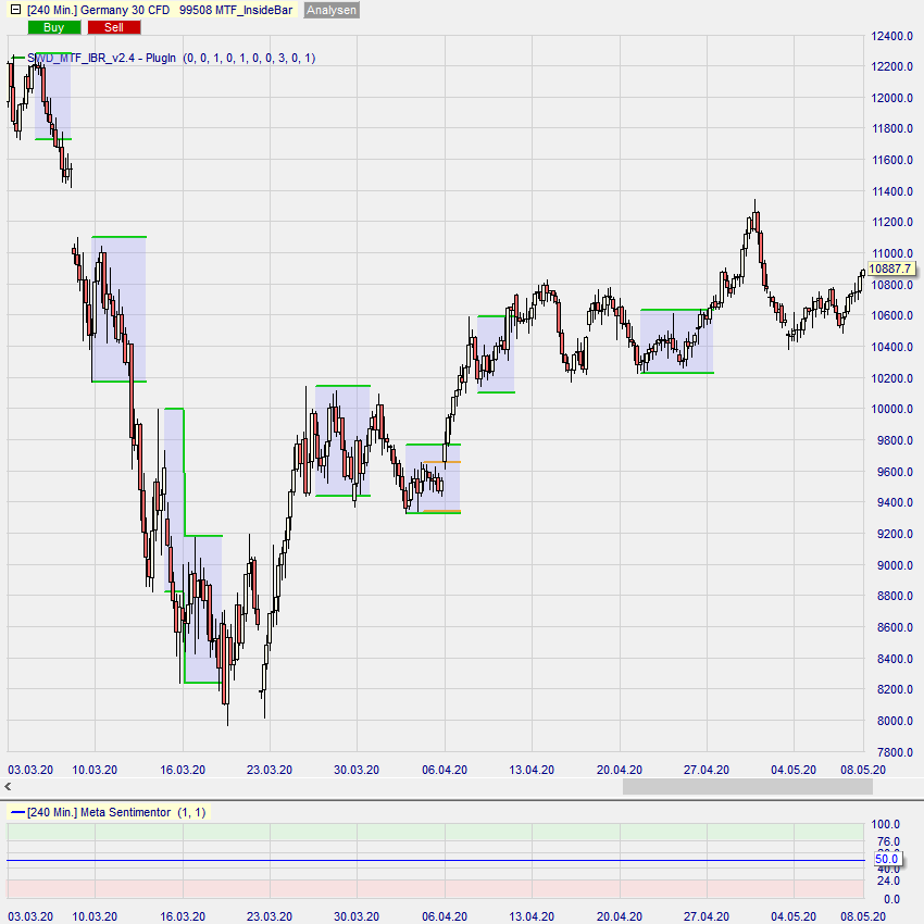 MTF_IBR Beispiel 3