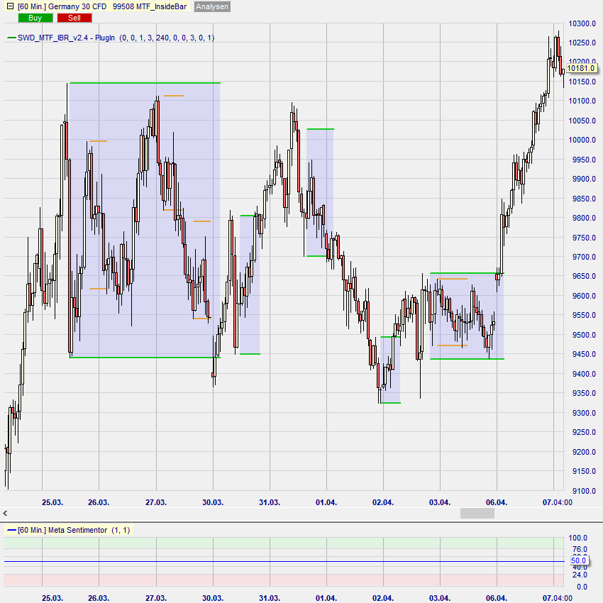 MTF_IBR Beispiel 2