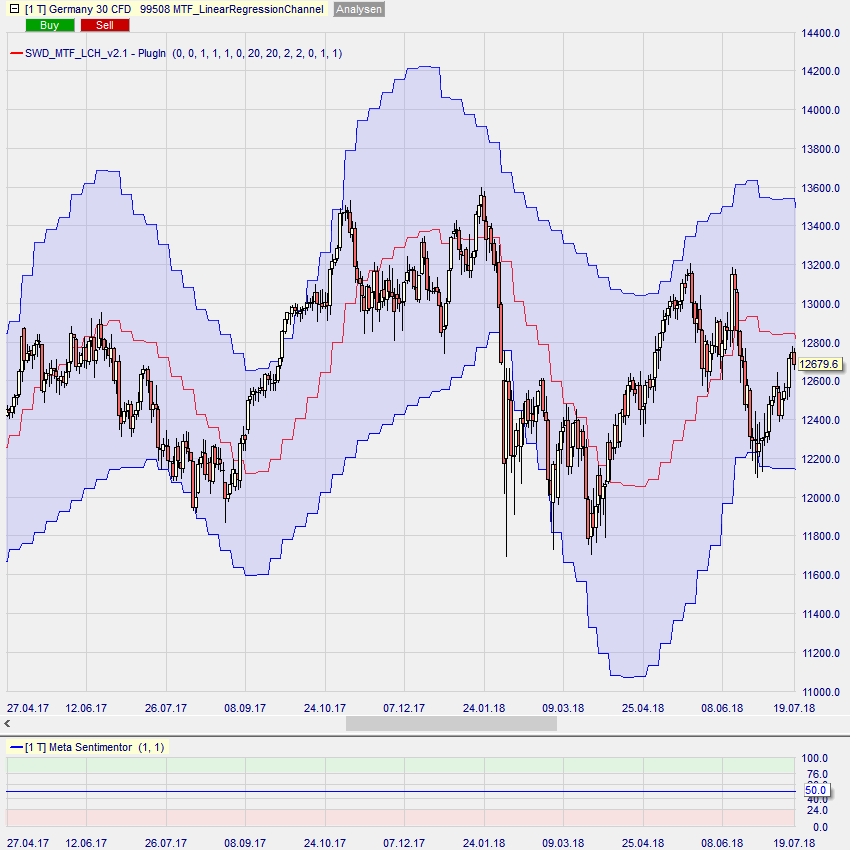 MTF_LCH Beispiel 4