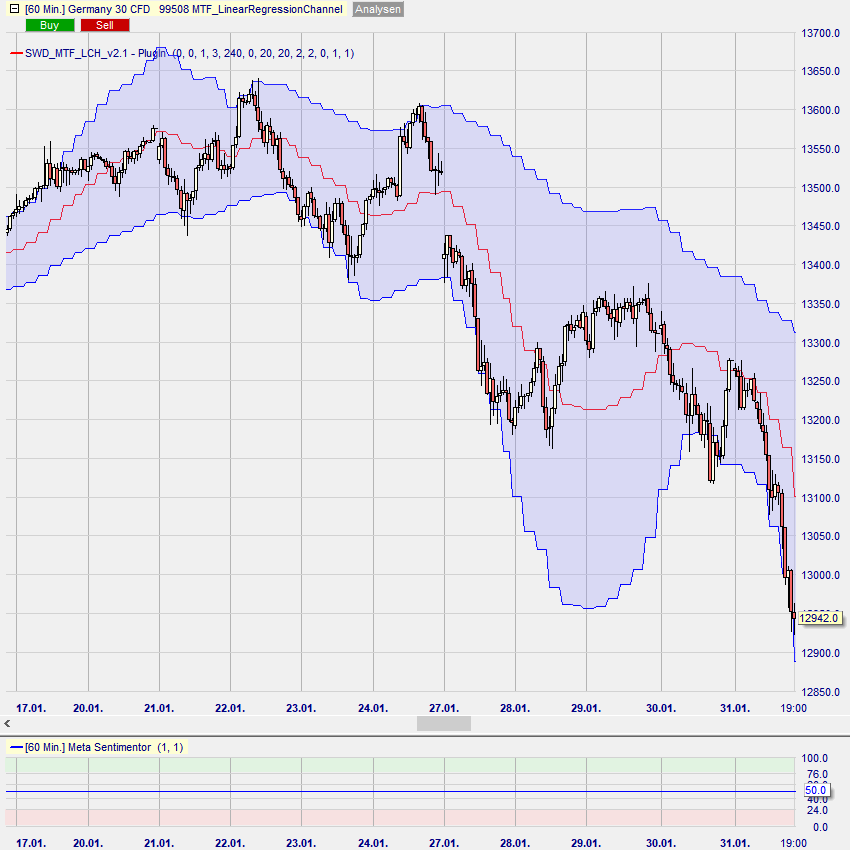 MTF_LCH Beispiel 2