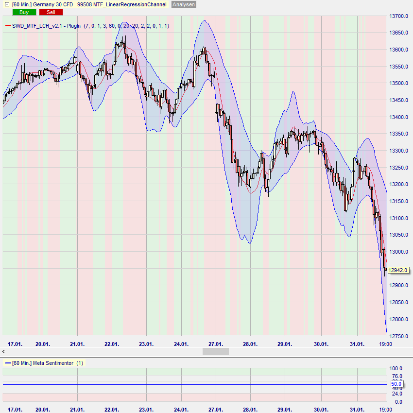 MTF_LCH Beispiel 6