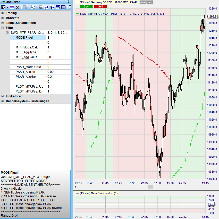 MTF_PSAR Beispiel 6