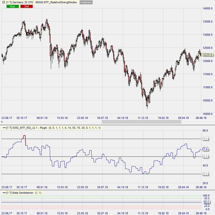 Sentimentor #MTF_RSI