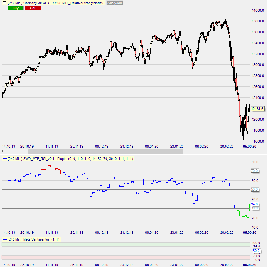 Sentimentor #MTF_RSI