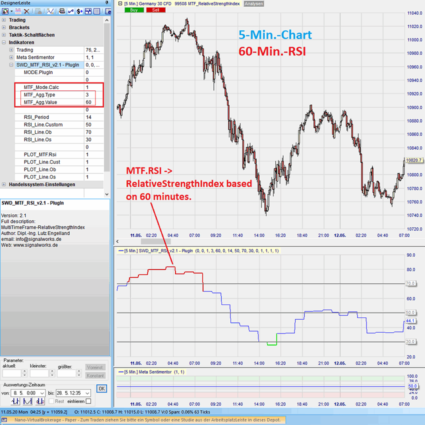 Sentimentor #MTF_RSI