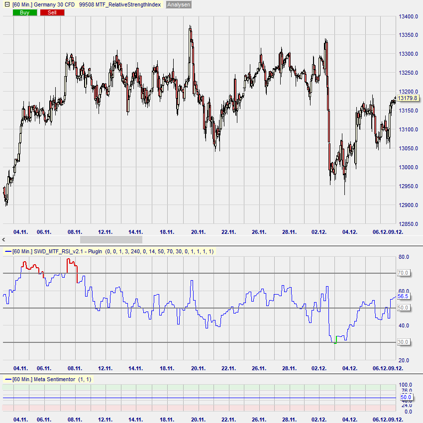 Sentimentor #MTF_RSI